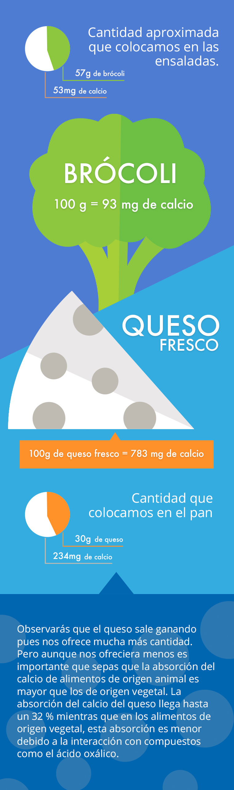 11 Cuerpo ¿El brócoli contienen más calcio que el queso