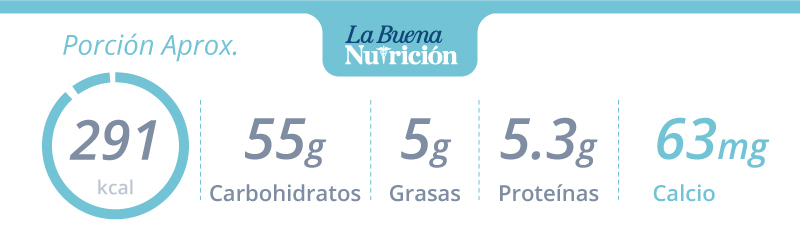 Receta nutritiva: prepara un delicioso arroz con leche y frutos secos 1 calorias 2