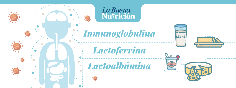 leche inmunidad