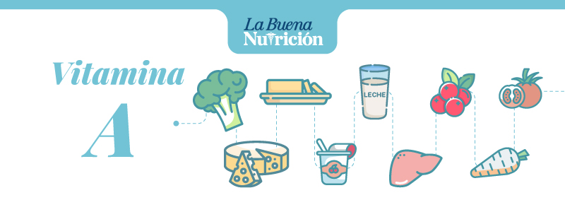 vitamina a graficos