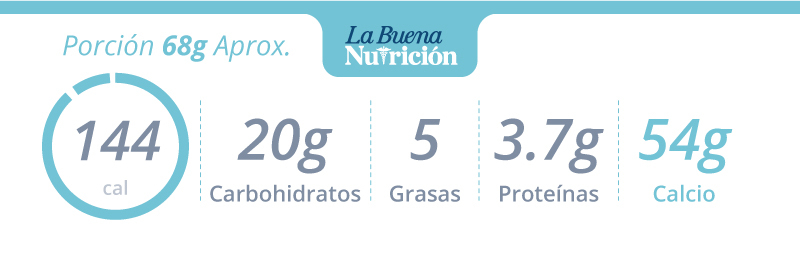 calorias