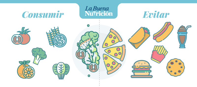 consumir y evitar