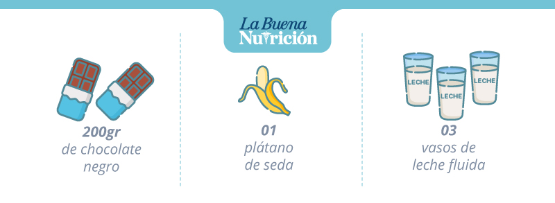indredientes
