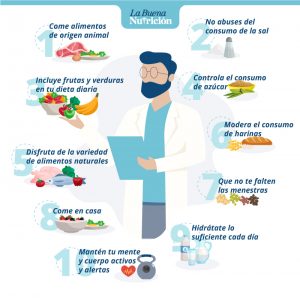 10 Consejos Para Una Buena Nutrición | La Buena Nutrición