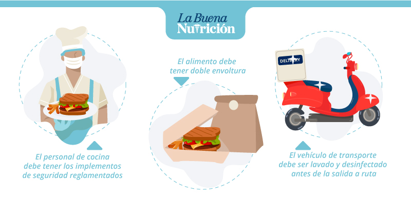 alimentos