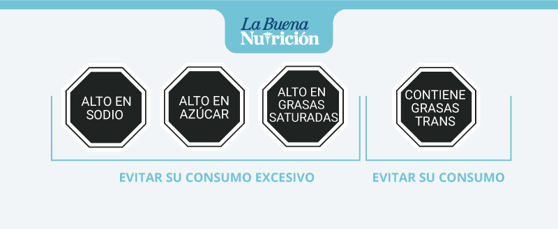 los octogonos son parte del etiquetado de alimentos