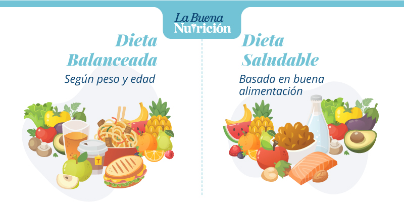 https://labuenanutricion.com/wp-content/uploads/2020/07/alimentacion-saludable-y-alimentacion-balanceada.jpg