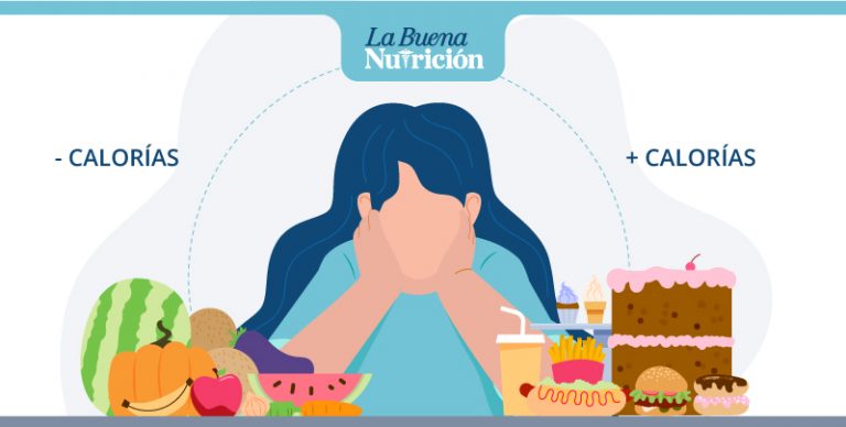 Contador De Calorías Online La Buena Nutrición