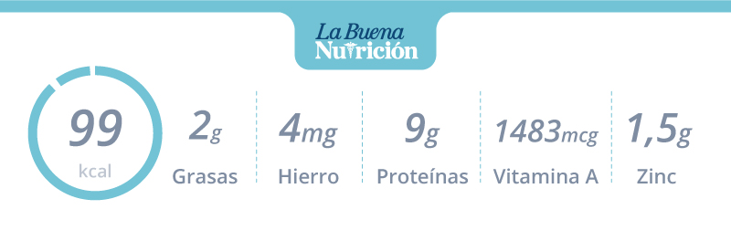 tabla proteinas