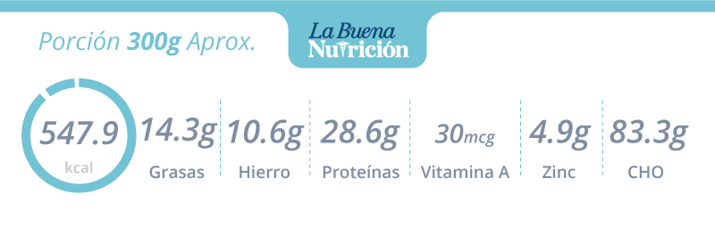 Aprende a preparar este rico tamal de quinua 1 nutricion tamal