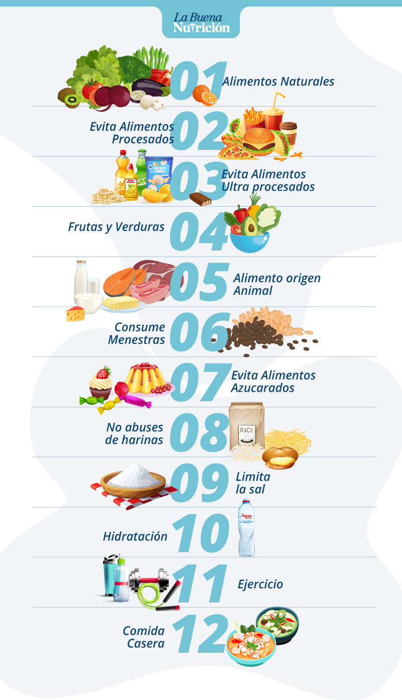 Guías Alimentarias 12 Mensajes Para Una Buena Nutrición 4703