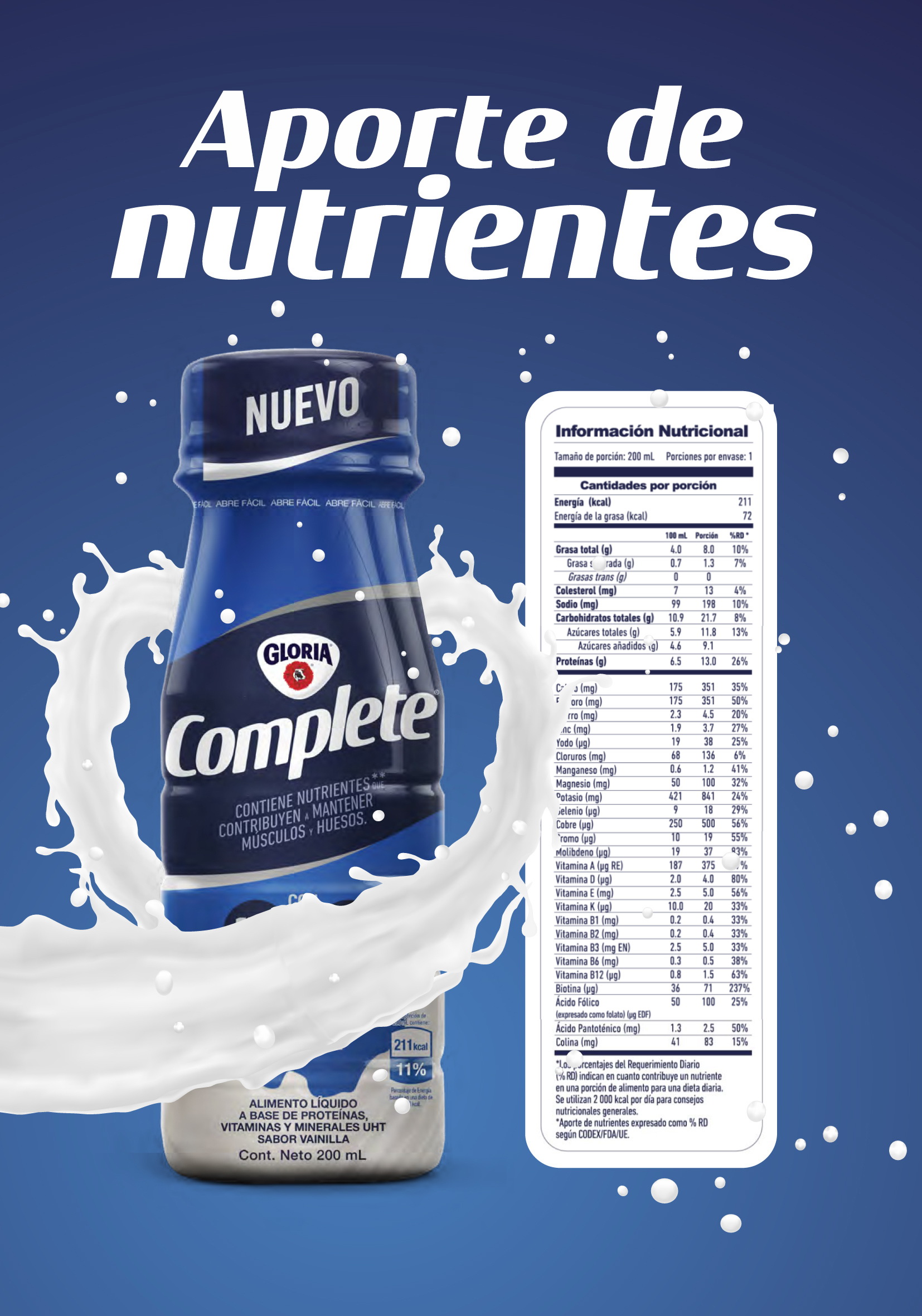 Aporte de Nutrientes de Complete