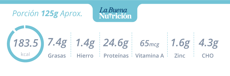 Aprende a preparar esta deliciosa gallina guisada 2 tabla de proteinas gallina guisada