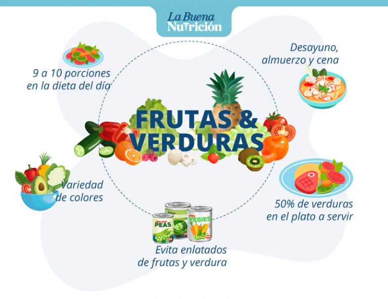 ¿qué Vitaminas Tienen Las Frutas Y Verdurasemk 9397