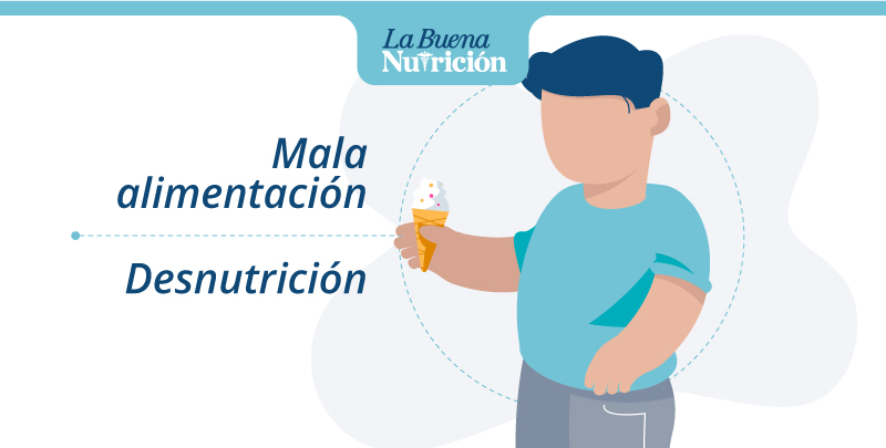 causas sobrepreso infantil