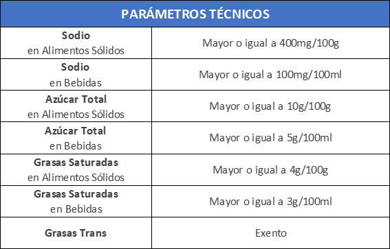 tabla