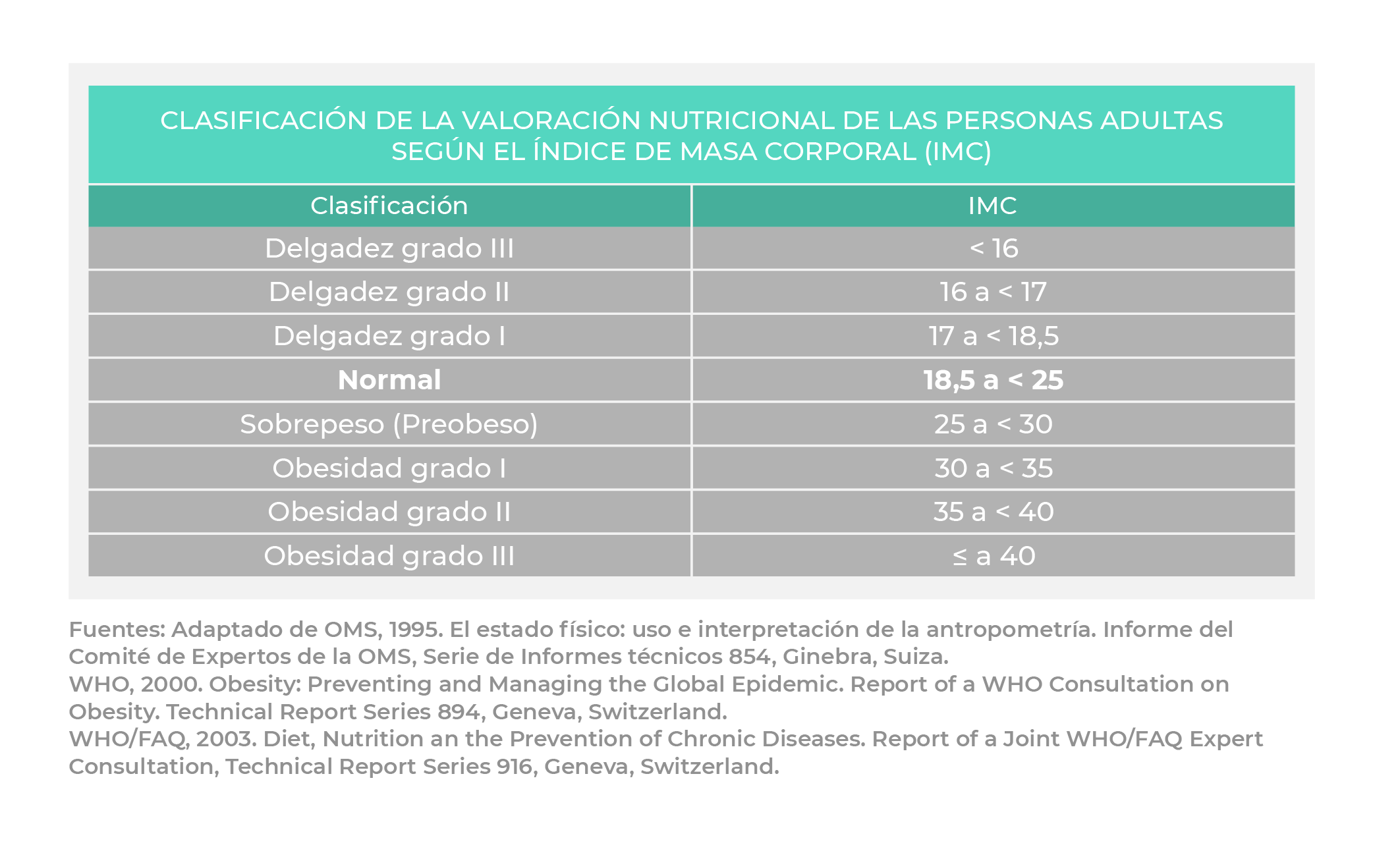 estadistica