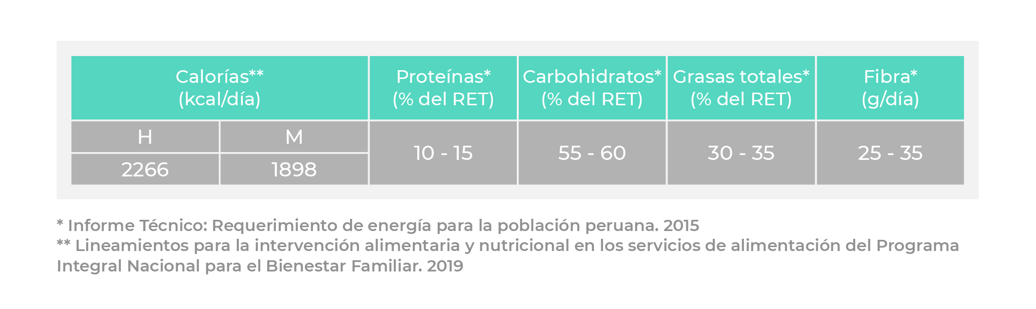 estadistica