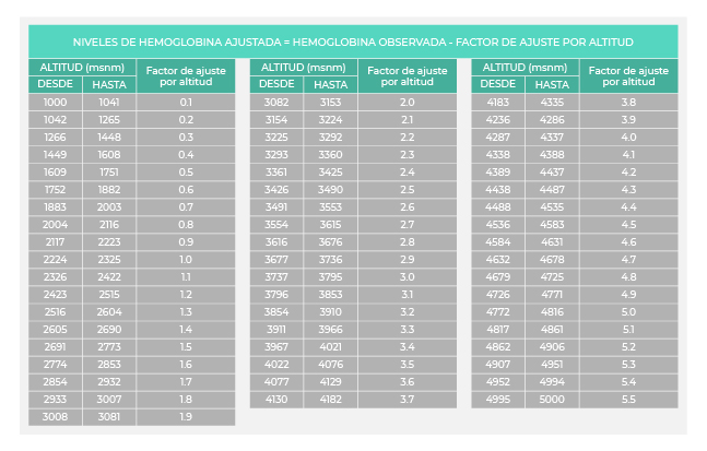 estadistica