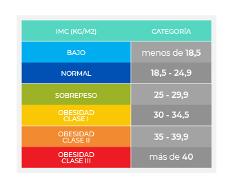 estadistica